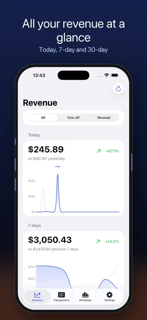 Pulse: Paddle Revenue screenshot 4
