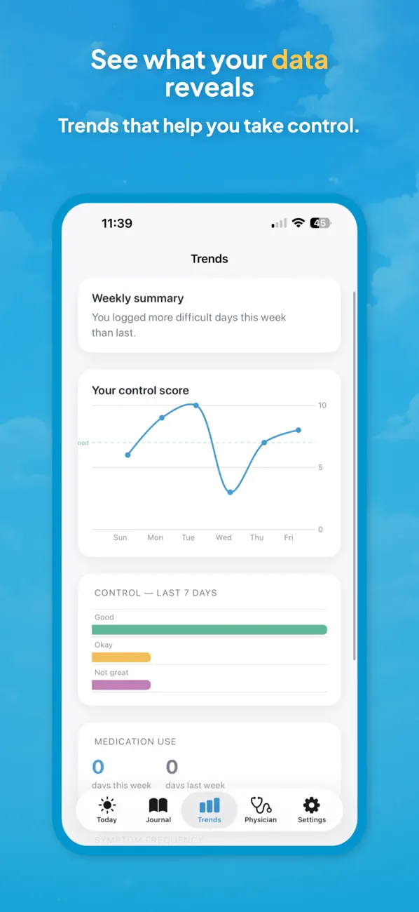 Screenshot #3 pour Asthma Symptom Journal