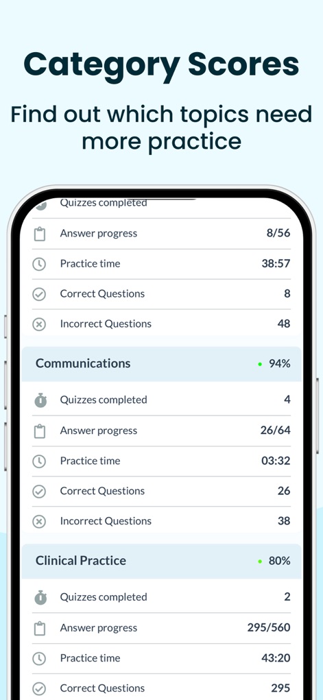 VTNE NAVLE Exam Prep | 2026 - 教育アプリ | MWM