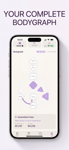 Human Design Chart: Trino screenshot