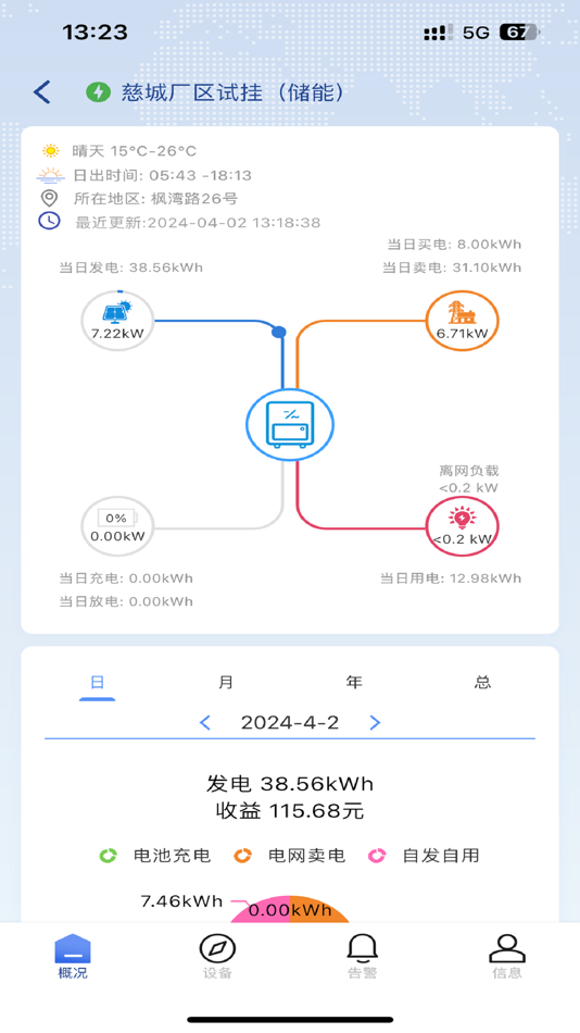 #3. SolarCloud (iOS) 由: 鑫 俞