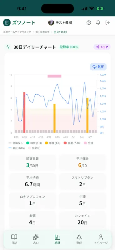 ズツノート - 頭痛日誌・気圧予報 screenshot 2 of 10