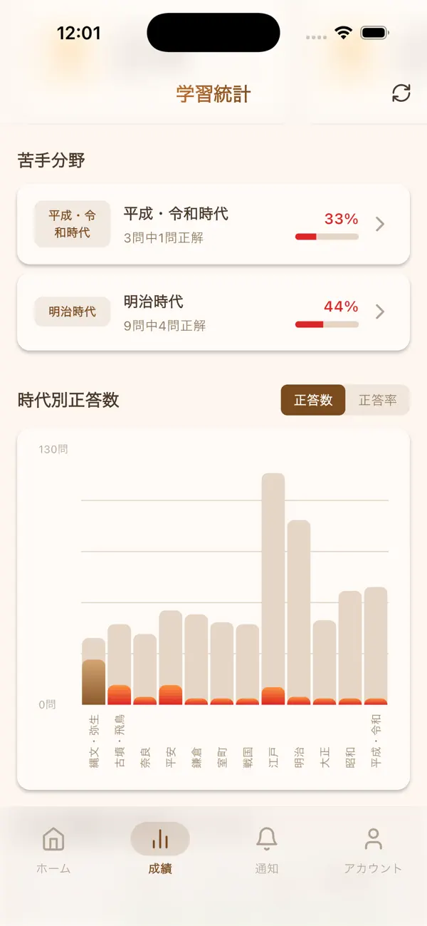 Screenshot #3 pour AI中学受験歴史クイズ
