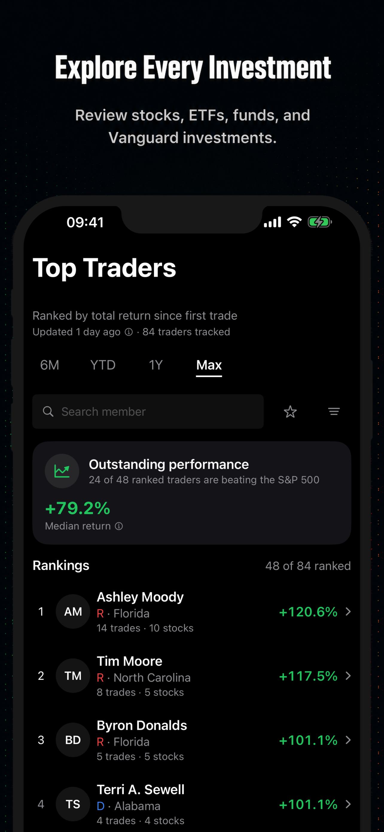Congress Trades: Polinvest screenshot 6