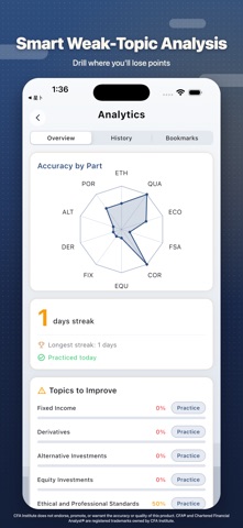 PrepLicense: CFA® Exam Prep screenshot