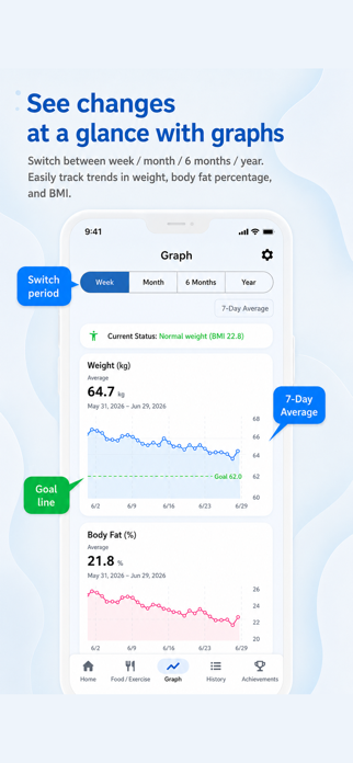 Today's Weight: Easy Tracker Screenshot 4 of 6
