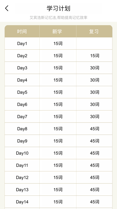 单词速记-四六级考研等英语词汇记忆 iPhone screenshot 5 - Productivity app