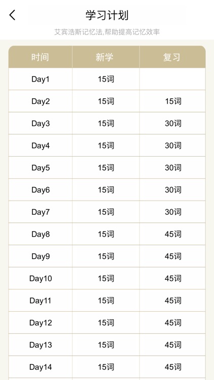 单词速记-四六级考研等英语词汇记忆 screenshot-4