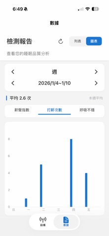 Sleep Breathing Analysis Screenshot 3 of 6