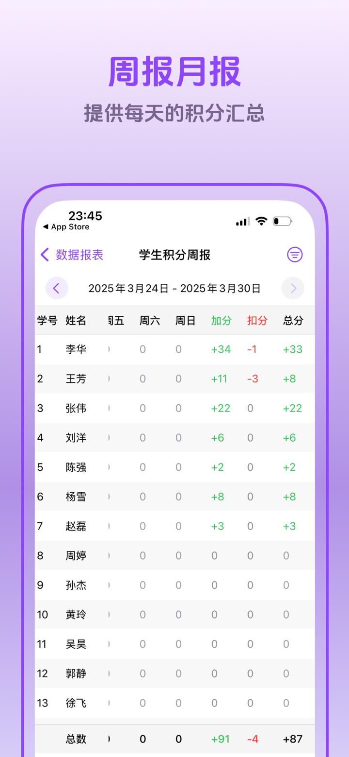 班级小红花 - 轻松管理班级积分，查看积分排行榜 screenshot 9