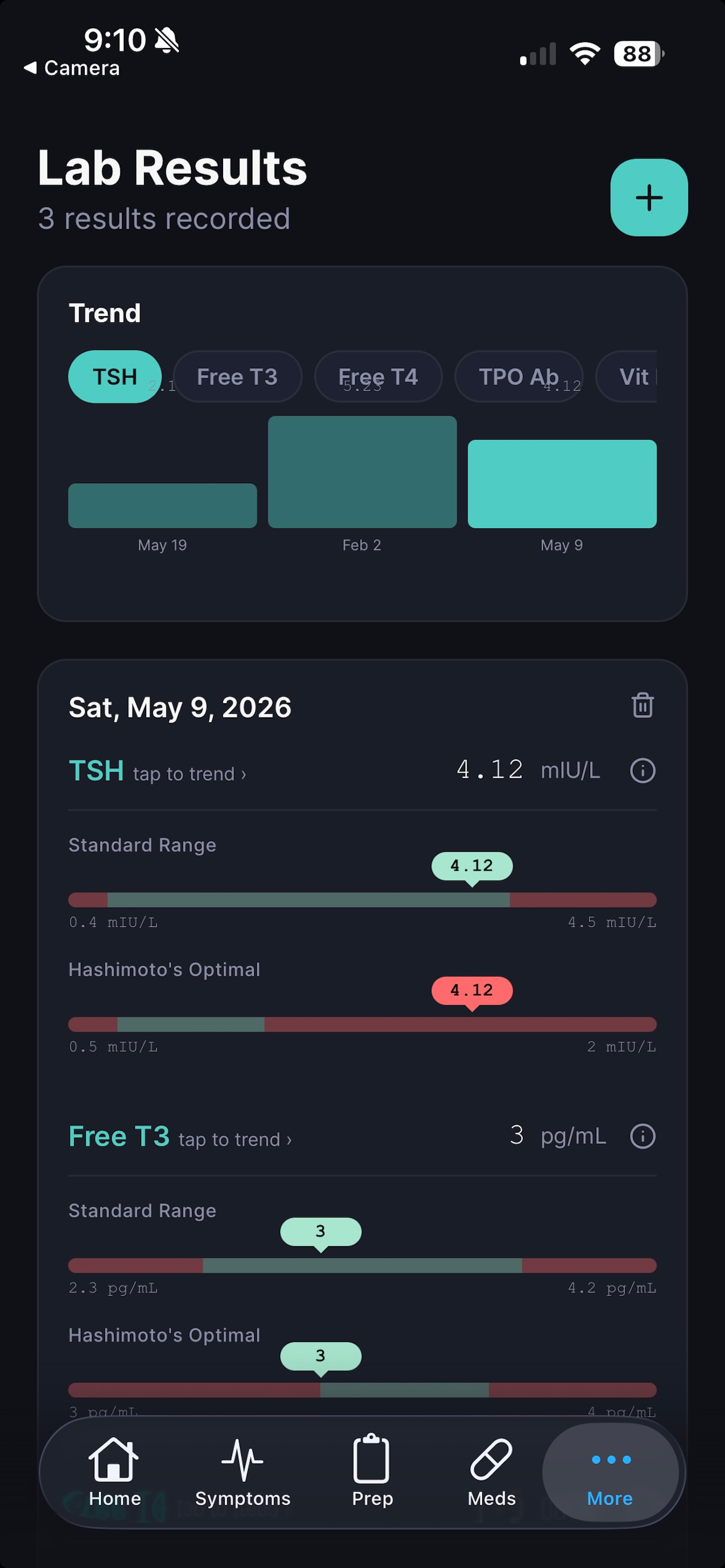 Thyself - Thyroid Health screenshot 4