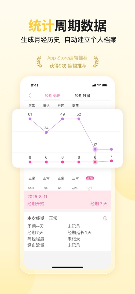 大姨妈月经期助手-女性健康攻略社区 - Users can visualize their cycle patterns through the intuitive 'Period Chart' and review detailed metrics in the 'Complete Timeline Calendar View' for comprehensive health tracking.