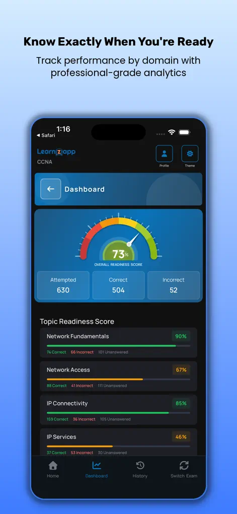 Cisco CCNA & CCNP Exam Prep - Education App | MWM