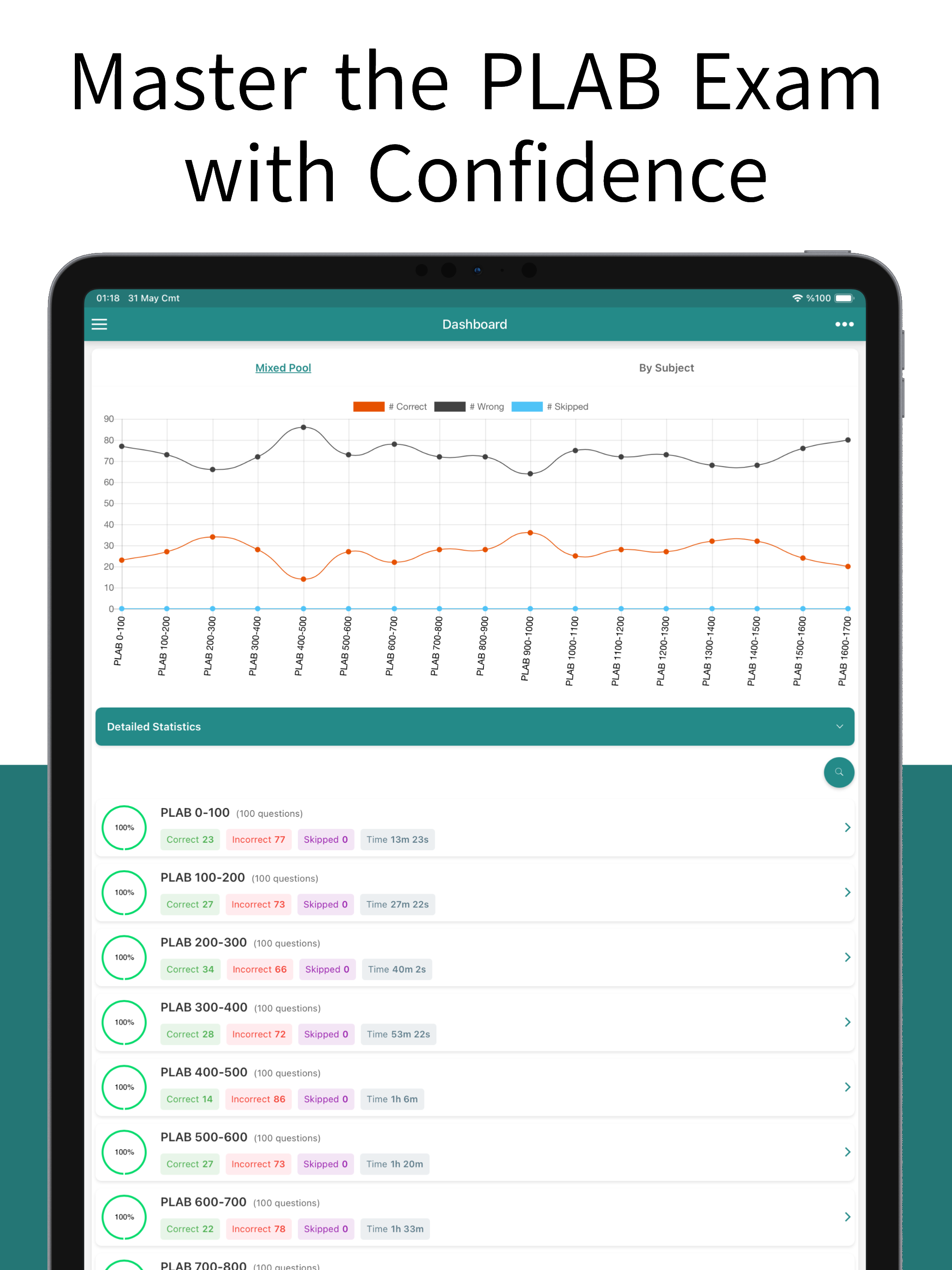 PLAB QBank – Test Prep