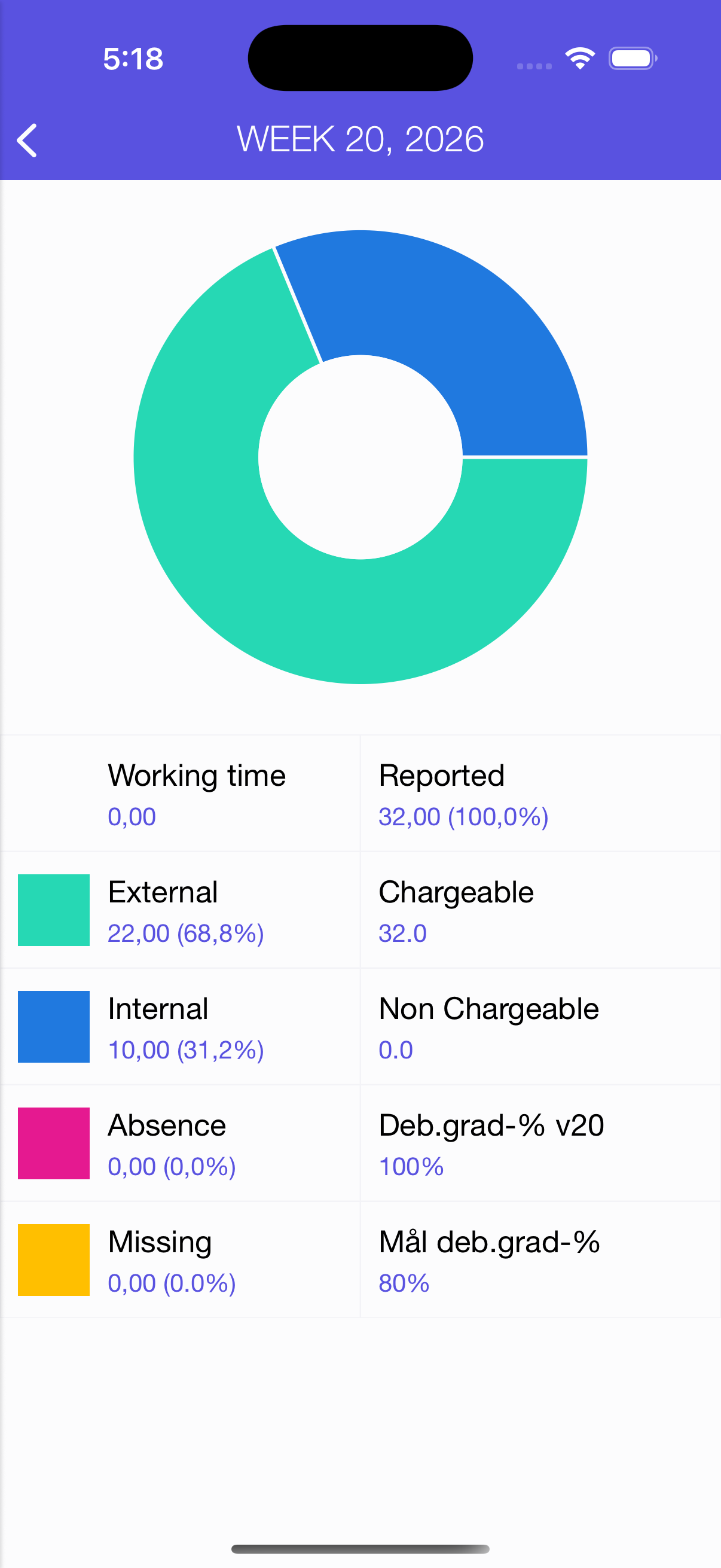 cTimeSheet