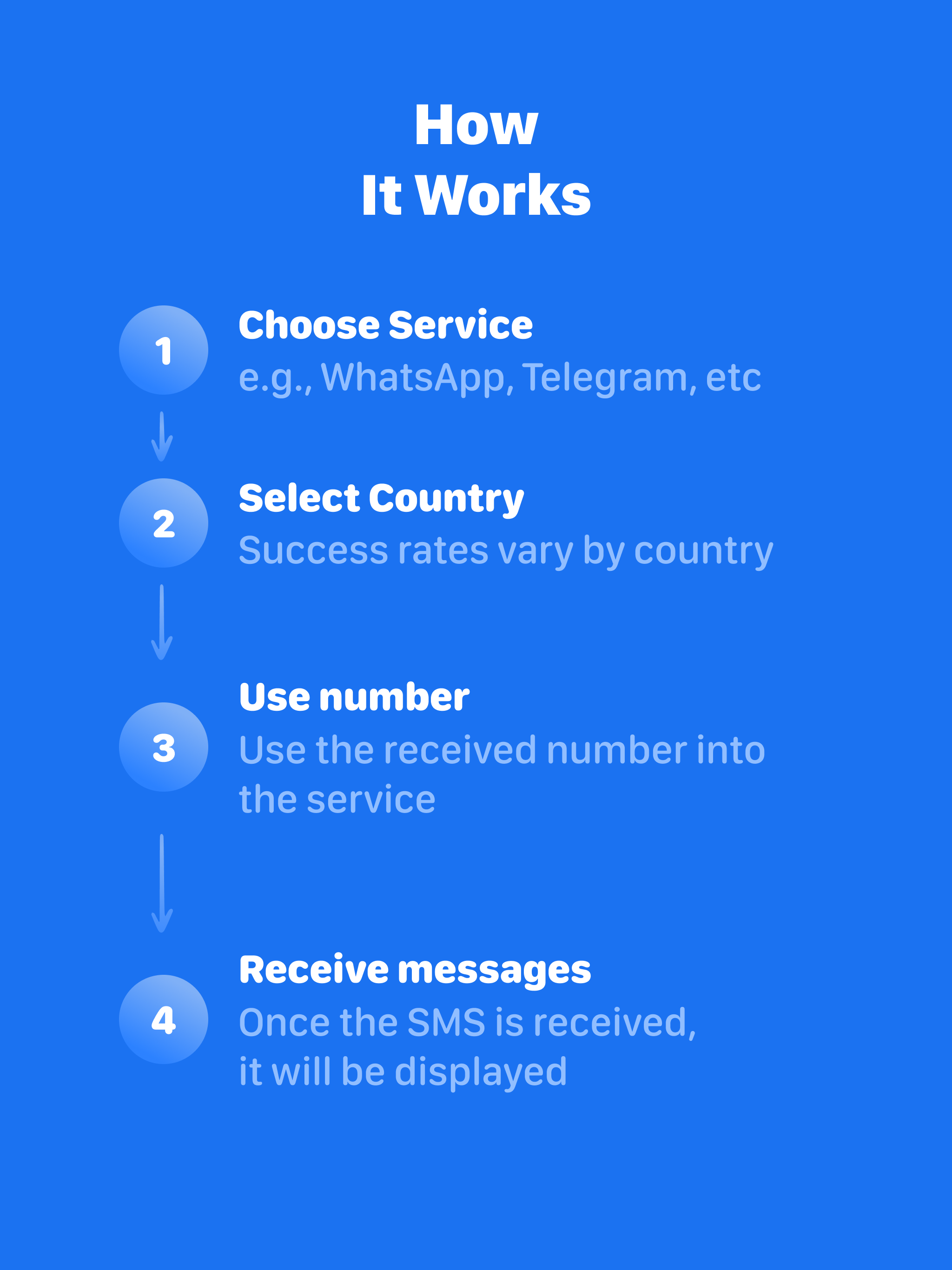 SMS Virtual - Receive SMS screenshot 9