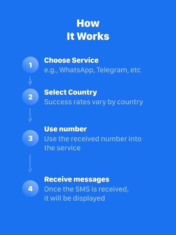 SMS Virtual - Receive SMS App Store preview screenshot 9