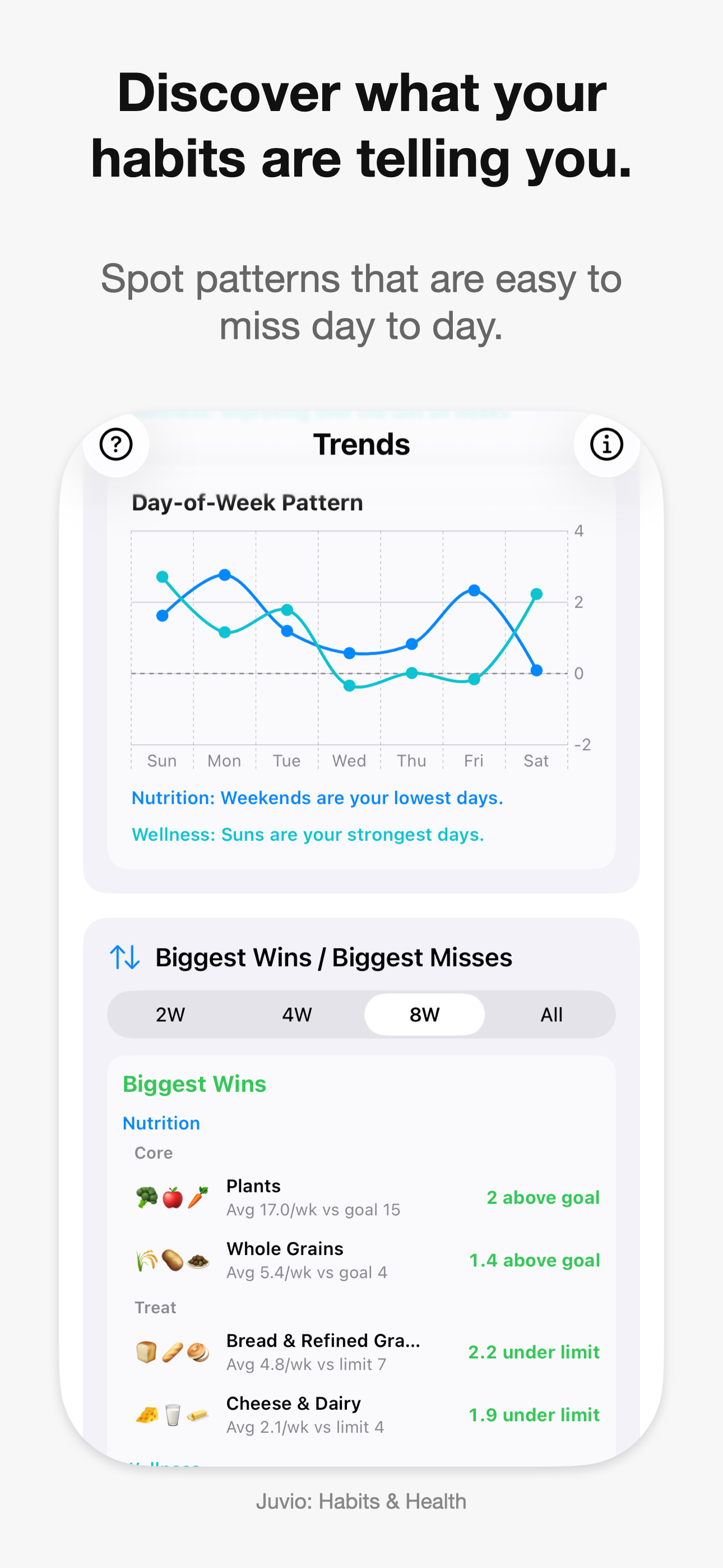 Juvio: Habits & Health screenshot 4