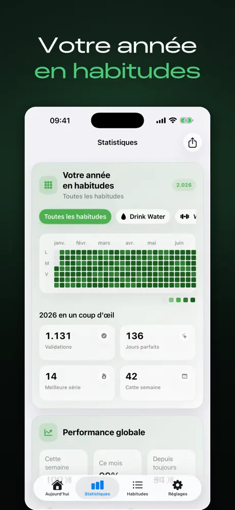 HabitForge - Habit Tracker — capture d'écran iPhone 2