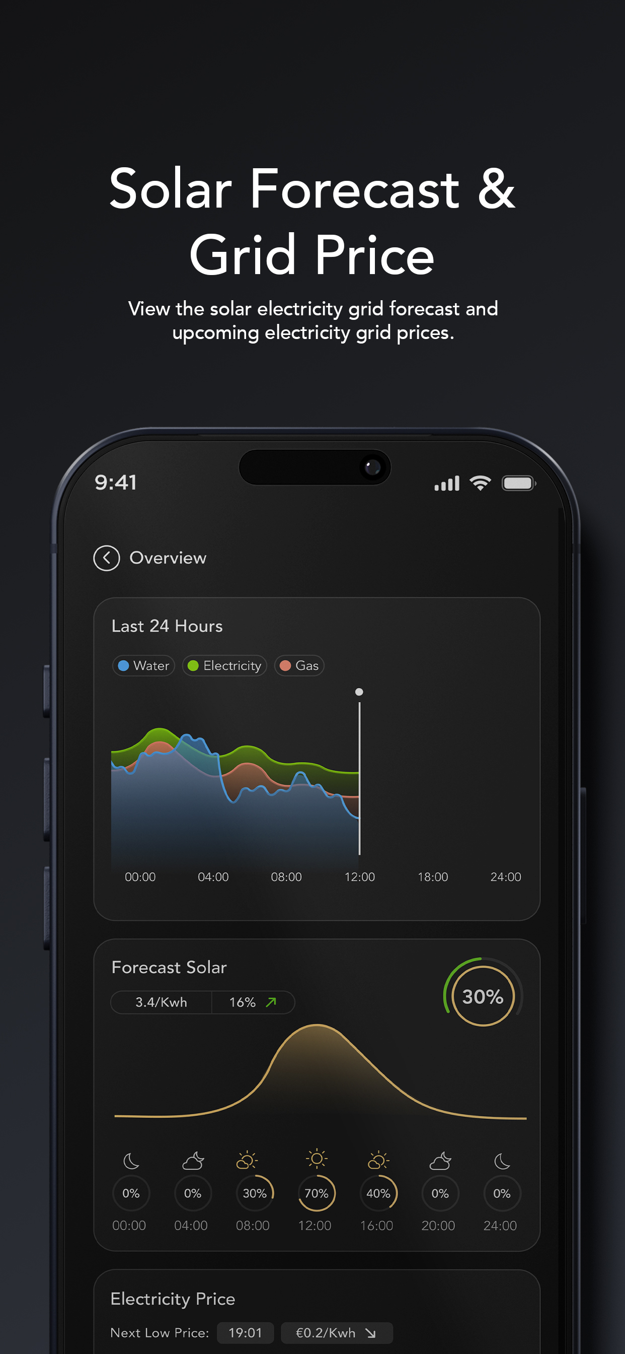 SureFlow Sense