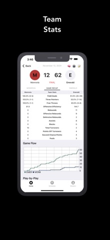 Hoop Review Stats iPhone screenshot