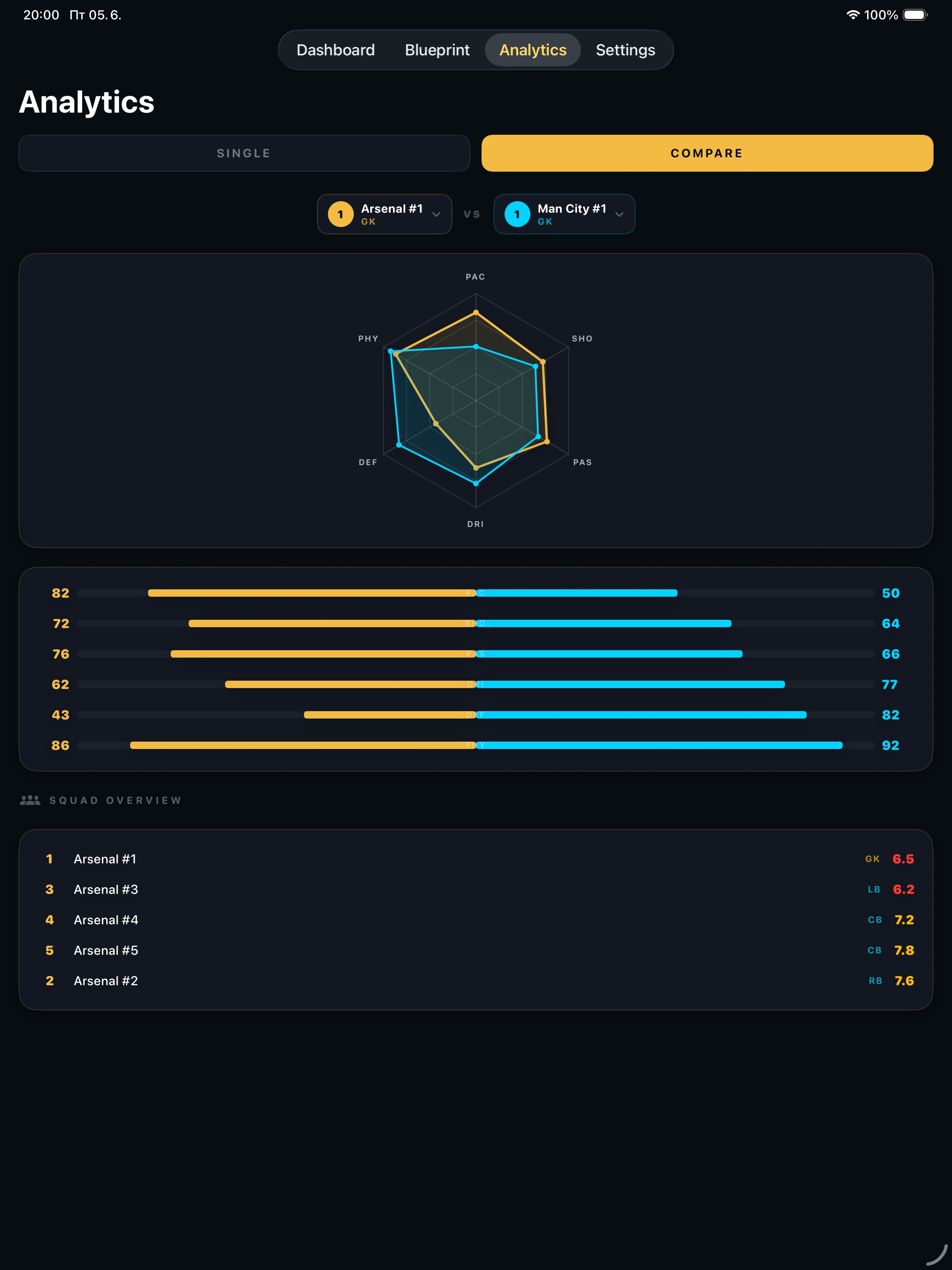 Befair: Sport Analytics