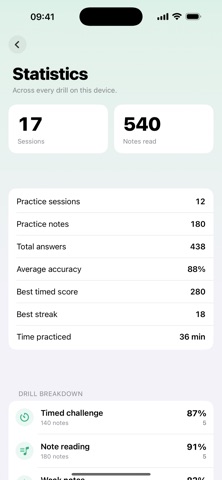 MiReDoSi Screenshot 5 of 8