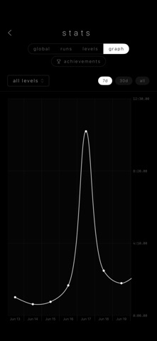 arrowgram Screenshot 7 of 7