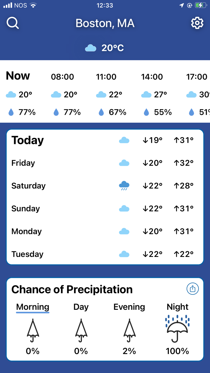 Weather Forecast by Climacam