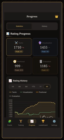 ChessRiddle: Chess Trainer Screenshot 3 of 5