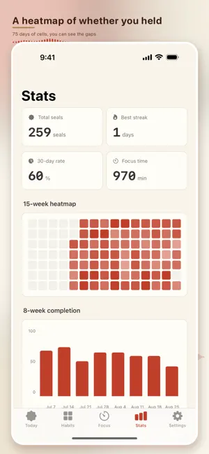 Habit Tracker-Daily Kit D screenshot 4