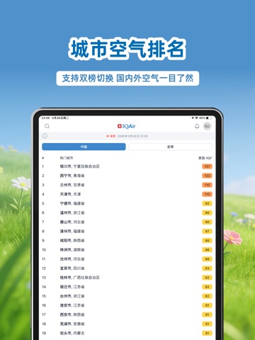 IQAir 智空气-实时天气&空气质量指数 iPad screenshot 6