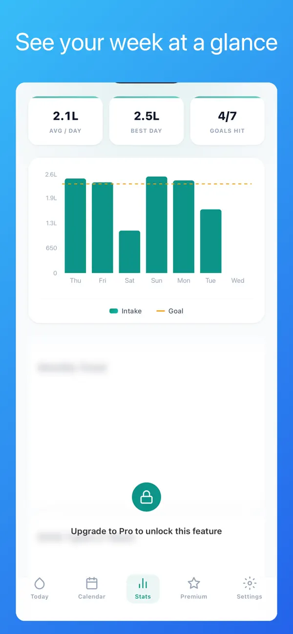 Screenshot #3 pour Quench: Water Tracker