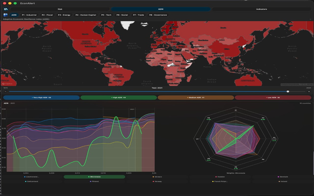 EconAlert screenshot 12