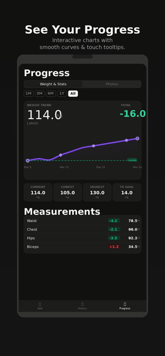 Weight Tracker D Screenshot 2 of 3