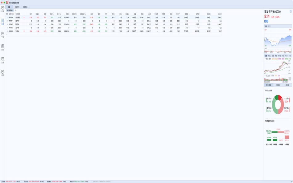 #2. 爱建证券金融终端 (macOS) 게시자: AJ Securities Co., Ltd (爱建证券)