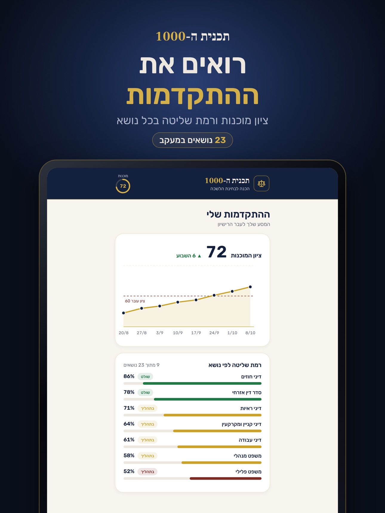 Screenshot 9 of תכנית ה-1000