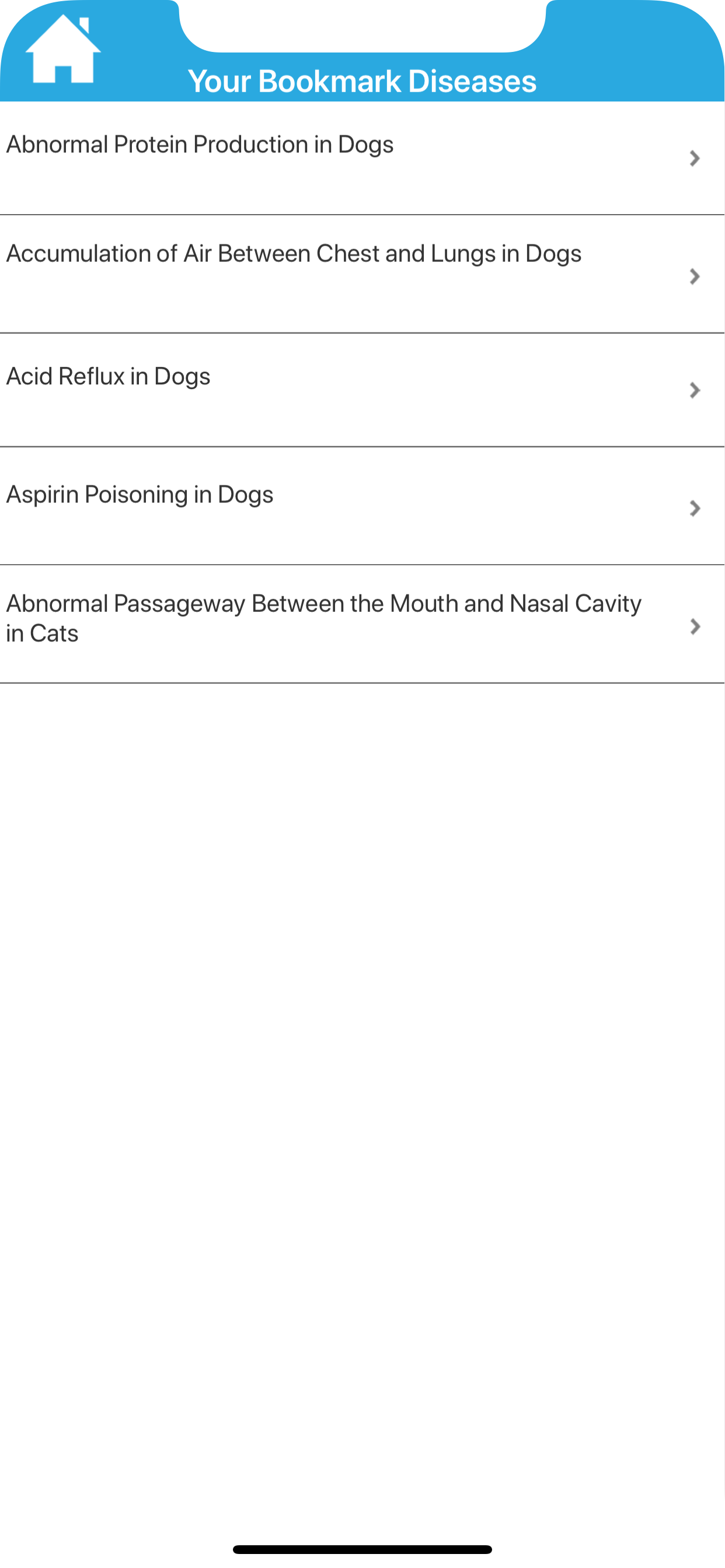 Vet Manual : Animal Diseases