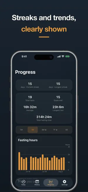 Intermitto: Easy Fasting Timer screenshot 4