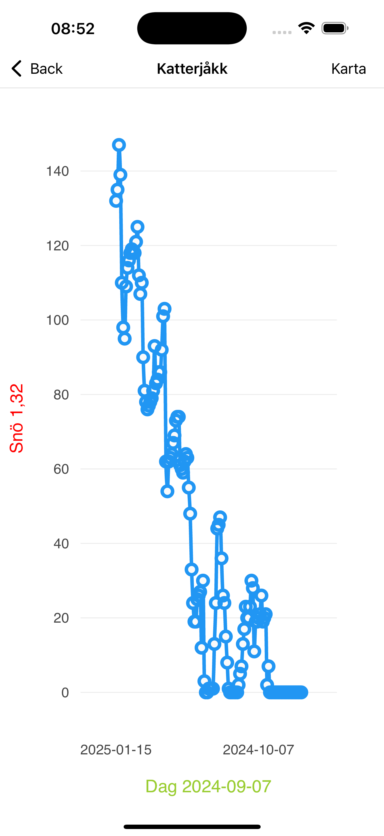 Snödjup App