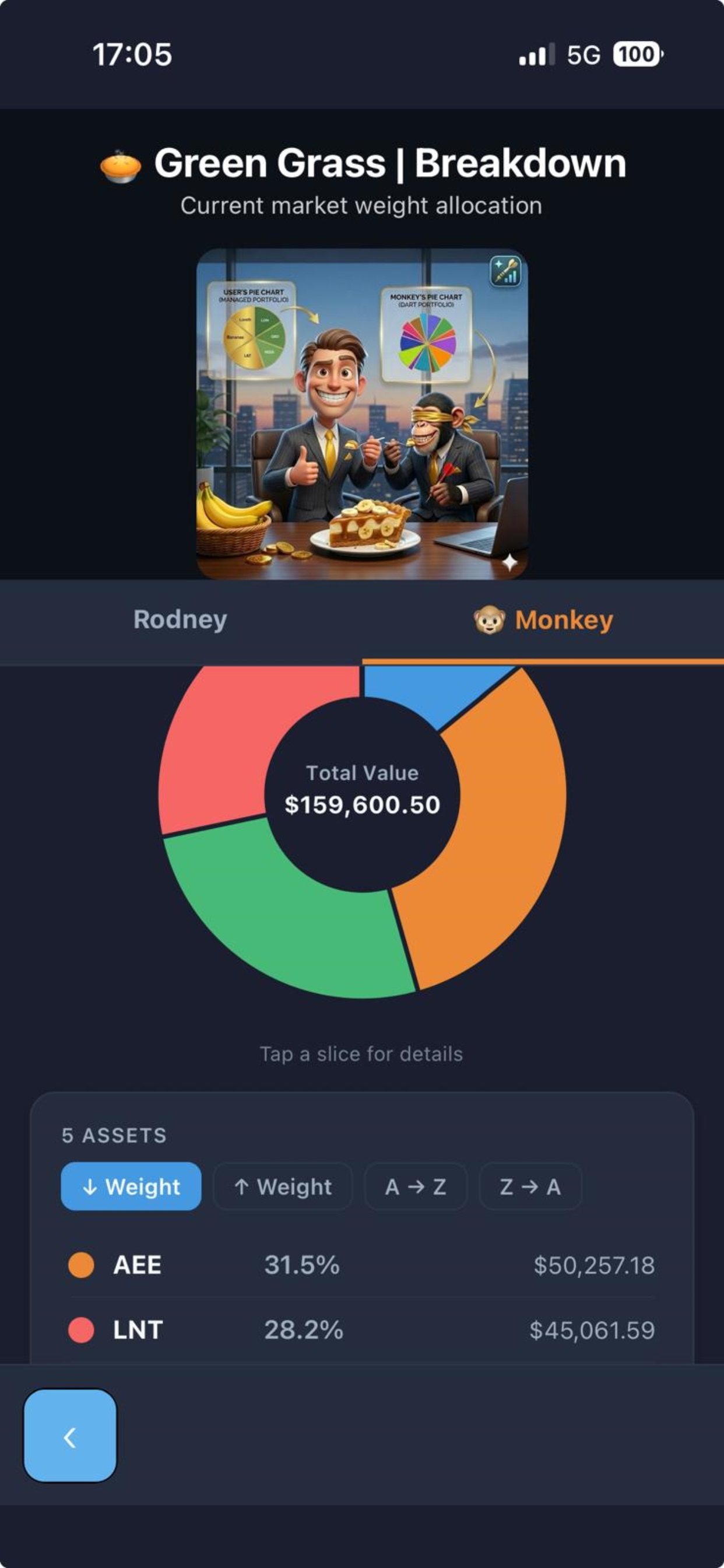 Monkey with a Dart