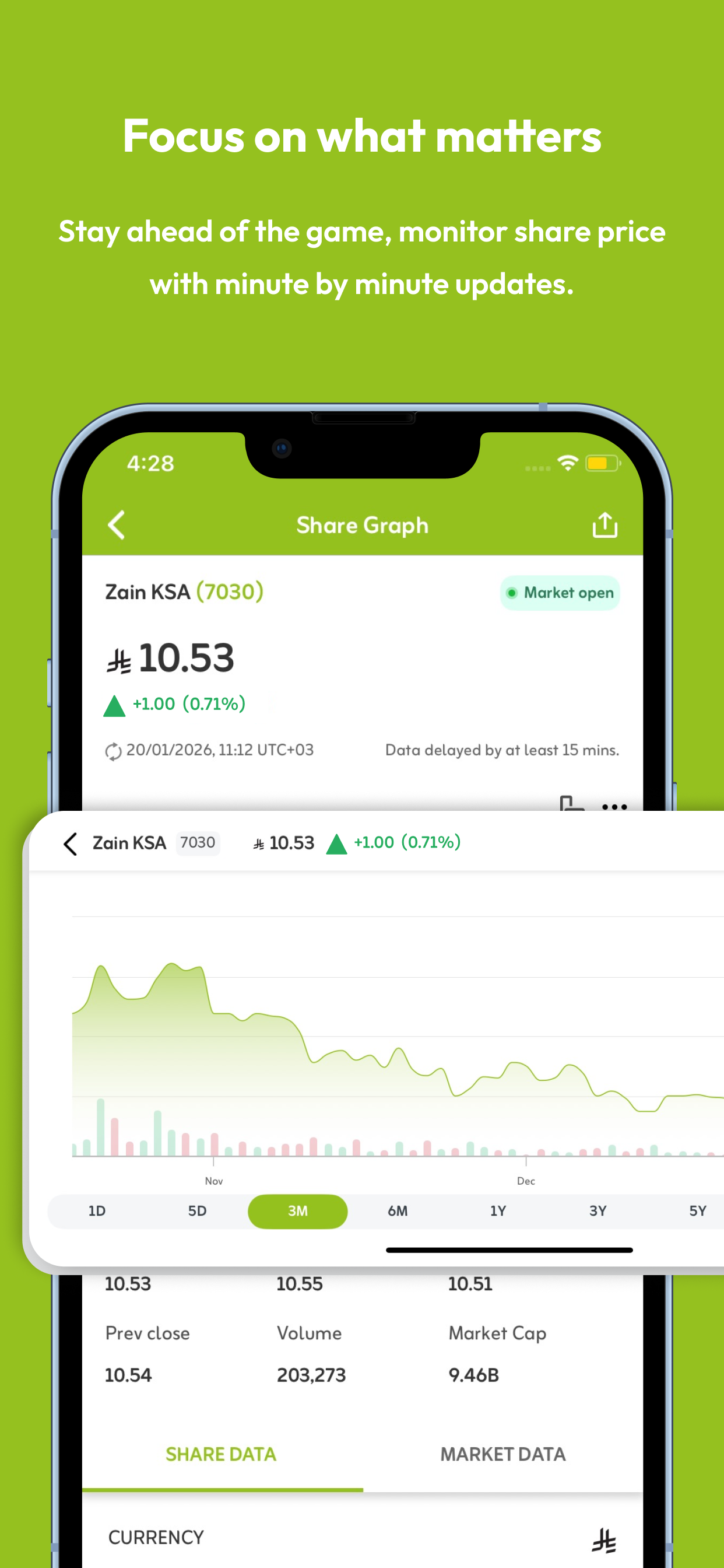 Zain KSA Investor Relations