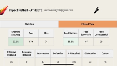 Impact Netball Athlete Screenshot