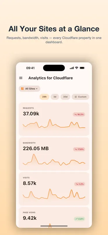 Analytics for Cloudflare screenshot 2 of 3
