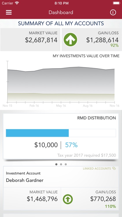 Cambridge Trust Total Wealth