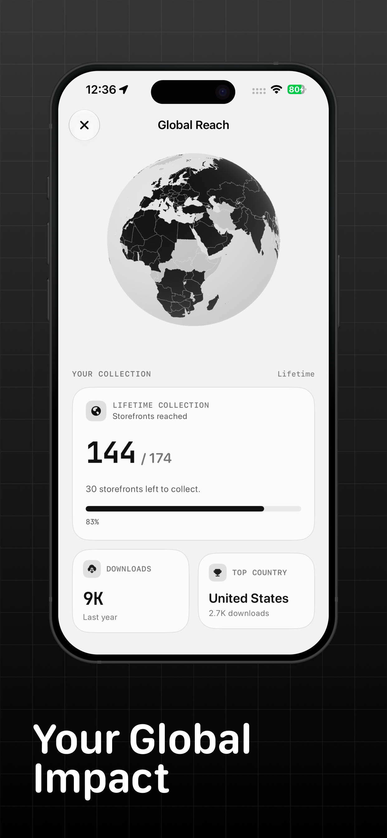AppScope: App Analytics screenshot 3