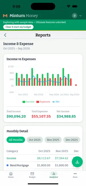 Minturn Money: Budget & Save screenshot 4