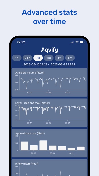 Aqvify Screenshot