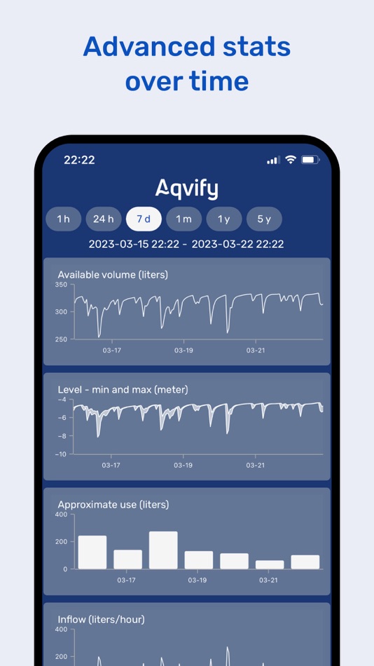 #3. Aqvify (iOS) 由: Fredrik Olsson