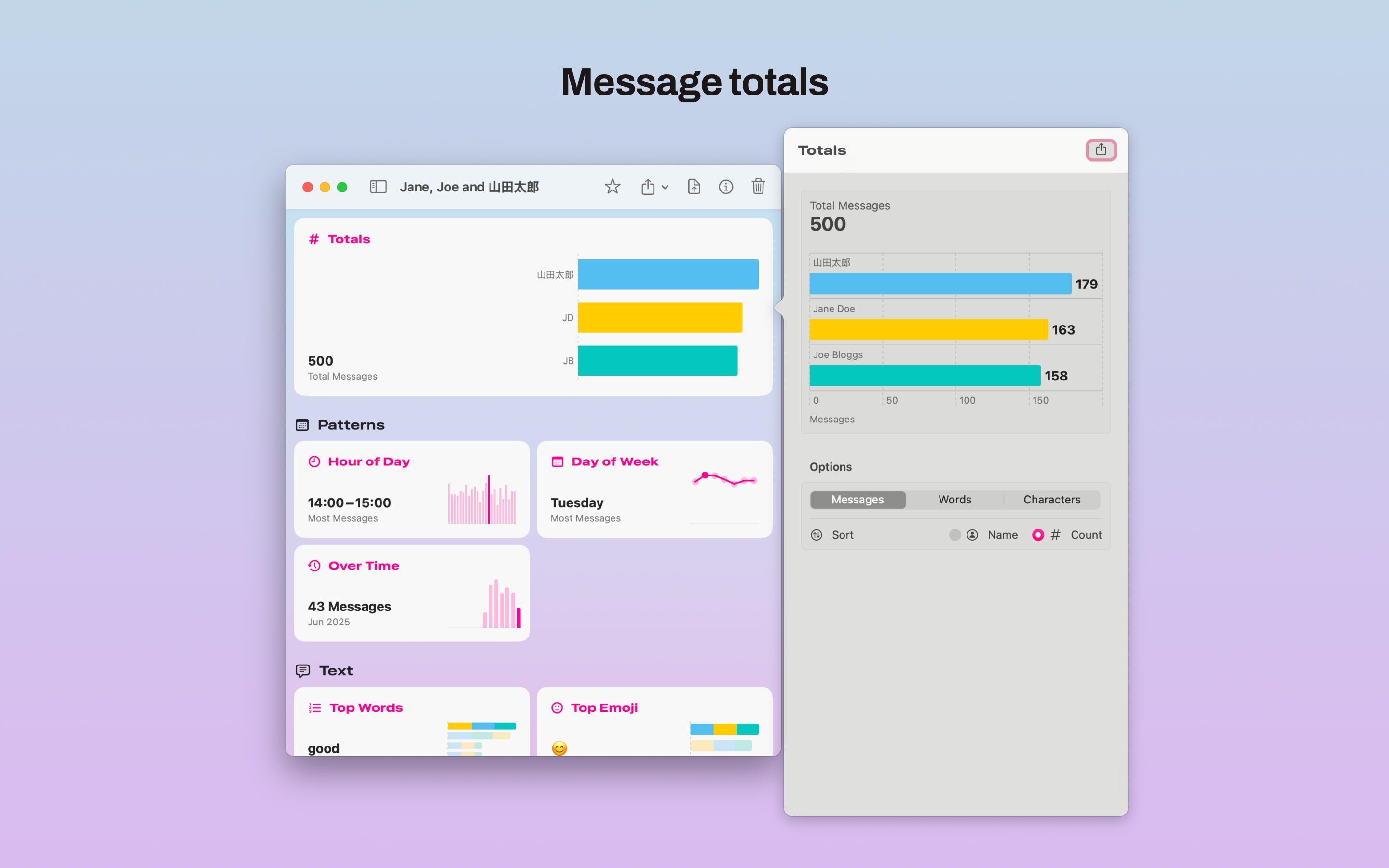 Chatometer